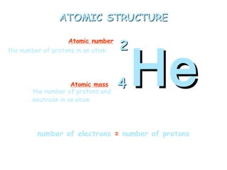 ATOMIC STRUCTUREATOMIC STRUCTURE
the number of protons in an atom
the number of protons and
neutrons in an atom
HeHe
22
44Atomic mass
Atomic number
number of electrons = number of protons
 