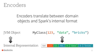 Encoders
21
6 “bricks”0x0 123 32L 48L 4 “data”
JVM Object
Internal Representation
MyClass(123, “data”, “bricks”)
Encoders translate between domain
objects and Spark's internal format
 