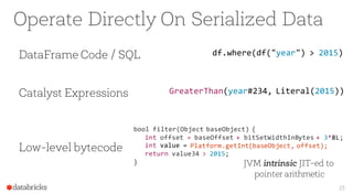 Operate Directly On Serialized Data
25
df.where(df("year") > 2015)
GreaterThan(year#234, Literal(2015))
bool filter(Object baseObject) {
int offset = baseOffset + bitSetWidthInBytes + 3*8L;
int value = Platform.getInt(baseObject, offset);
return value34 > 2015;
}
DataFrame Code / SQL
Catalyst Expressions
Low-level bytecode
JVM intrinsic JIT-ed to
pointer arithmetic
Platform.getInt(baseObject, offset);
 