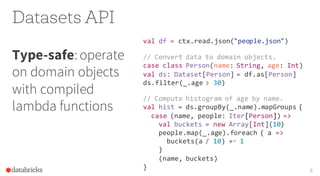 Type-safe: operate
on domain objects
with compiled
lambda functions
8
Datasets API
val df = ctx.read.json("people.json")
// Convert data to domain objects.
case class Person(name: String, age: Int)
val ds: Dataset[Person] = df.as[Person]
ds.filter(_.age > 30)
// Compute histogram of age by name.
val hist = ds.groupBy(_.name).mapGroups {
case (name, people: Iter[Person]) =>
val buckets = new Array[Int](10)
people.map(_.age).foreach { a =>
buckets(a / 10) += 1
}
(name, buckets)
}
 