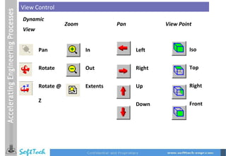 View Control Dynamic  View Pan Rotate Rotate @ Z Zoom In Out Extents Pan Left Right Up Down View Point Iso Top Right Front 