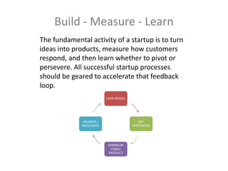 Build - Measure - Learn
LEAN MODEL
KEY
HYPOTHESIS
MINIMUM
VIABLE
PRODUCT
VALIDATE /
INVALIDATE
The fundamental activity of a startup is to turn
ideas into products, measure how customers
respond, and then learn whether to pivot or
persevere. All successful startup processes
should be geared to accelerate that feedback
loop.
 