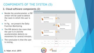 COMPONENTS OF THE SYSTEM (5)
2. Cloud software components (2)
 Beside the accelerometer, a PIR
sensor will be used to detect
the room in which the user is
in.
 In Fig. we present the Daily
Function Monitoring
 The PIR detects the room that
the user is in and the
accelerometer detects no
movement for several minutes.
 The conclusion is that the user
is resting.
A. Vulpe, et.al. (2015
 