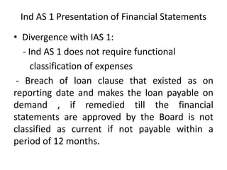 • Divergence with IAS 1:
- Ind AS 1 does not require functional
classification of expenses
- Breach of loan clause that existed as on
reporting date and makes the loan payable on
demand , if remedied till the financial
statements are approved by the Board is not
classified as current if not payable within a
period of 12 months.
Ind AS 1 Presentation of Financial Statements
 