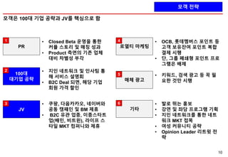 모객은 100대 기업 공략과 JV를 핵심으로 함
10
모객 전략
로열티 마케팅
• OCB, 롯데멤버스 포인트 등
고객 보유잔여 포인트 복합
결제 시행
• 단, 그룹 폐쇄형 포인트 프로
그램은 배제
기타
• 발로 뛰는 홍보
• 강연 및 좌담 프로그램 기획
• 지인 네트워크를 통한 네트
워크 MKT 접목
• 여성 커뮤니티 공략
• Opinion Leader 리트윗 전
략
4
6
PR
• Closed Beta 운영을 통한
커플 스토리 및 매칭 성과
• Product 측면의 기존 업체
대비 차별성 부각
100대
대기업 공략
• 지인 네트워크 및 인사팀 통
해 서비스 설명회
• B2C Deal 되면, 해당 기업
회원 가격 할인
JV
• 쿠팡, 다음카카오, 네이버와
공동 캠패인 및 BM 제휴
• B2C 유관 업종, 이종스타트
업(배민, 비트윈), 라이프 스
타일 MKT 컴퍼니와 제휴
1
2
3
매체 광고
• 키워드, 검색 광고 등 꼭 필
요한 것만 시행
5
 