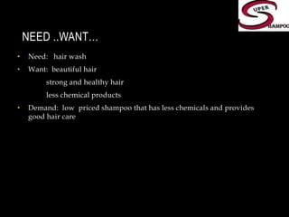 Need ..want…Need:  hair washWant:  beautiful hair strong and healthy hairless chemical productsDemand:  low  priced shampoo that has less chemicals and provides good hair care