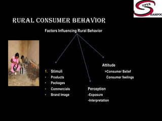 Rural consumer behaviorFactors Influencing Rural BehaviorAttitudeStimuli                                                >Consumer BeliefProducts                                                Consumer feelingsPackagesCommercials                    PerceptionBrand Image                     -Exposure                                                 -Interpretation