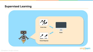 Model
Supervised Learning
Known ResponseKnown Response
Spoon
Known Data
Knife
 