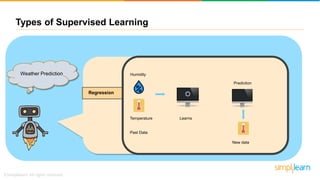 Regression
Weather Prediction
Types of Supervised Learning
Past Data
LearnsTemperature
Humidity
New data
Prediction
 