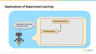 Areas where Supervised
Learning is used
Supervised Learning
Risk Assessment
Applications of Supervised Learning
 