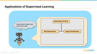 Areas where Supervised
Learning is used
Supervised Learning
Image ClassificationRisk Assessment
Applications of Supervised Learning
 