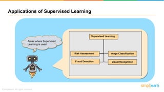 Visual RecognitionFraud Detection
Areas where Supervised
Learning is used
Image ClassificationRisk Assessment
Supervised Learning
Applications of Supervised Learning
 