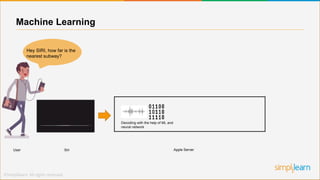 User Siri
Decoding with the help of ML and
neural network
Apple Server
Hey SIRI, how far is the
nearest subway?
Machine Learning
 