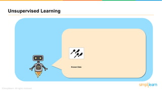 Unsupervised Learning
Known Data
 