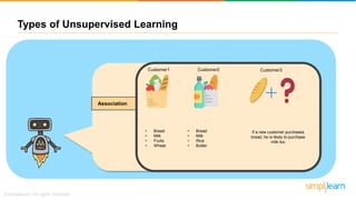 • Bread
• Milk
• Fruits
• Wheat
.
If a new customer purchases
bread, he is likely to purchase
milk too
Customer1 Customer2 Customer3
Types of Unsupervised Learning
Association
• Bread
• Milk
• Rice
• Butter
 