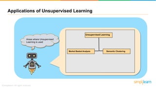 Areas where Unsupervised
Learning is used
Market Basket Analysis Semantic Clustering
Unsupervised Learning
Applications of Unsupervised Learning
 