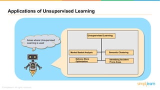 Identifying Accident
Prone Areas
Market Basket Analysis
Areas where Unsupervised
Learning is used
Semantic Clustering
Delivery Store
Optimization
Unsupervised Learning
Applications of Unsupervised Learning
 