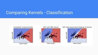 Comparing Kernels - Classification
 