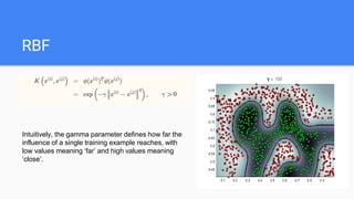 RBF
Intuitively, the gamma parameter defines how far the
influence of a single training example reaches, with
low values meaning ‘far’ and high values meaning
‘close’.
 