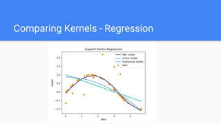 Comparing Kernels - Regression
 