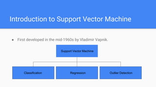 Introduction to Support Vector Machine
● First developed in the mid-1960s by Vladimir Vapnik.
Support Vector Machine
Classification Regression Outlier Detection
 