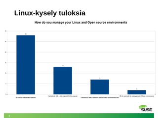 8
Linux-kysely tuloksia
 