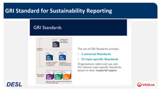 GRI Standard for Sustainability Reporting
 