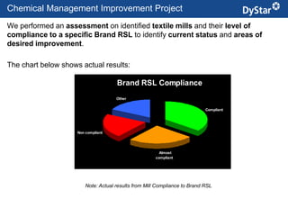 Chemical Management Improvement Project
We performed an assessment on identified textile mills and their level of
compliance to a specific Brand RSL to identify current status and areas of
desired improvement.

The chart below shows actual results:

                                      Brand RSL Compliance
                                      Other


                                                                            Compliant




                     Non compliant




                                                         Almost
                                                       compliant




                         Note: Actual results from Mill Compliance to Brand RSL
                                                     16                                 Sustainable Textile Services_Jan. 2012
 