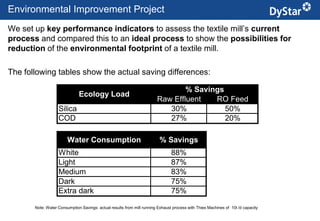 Environmental Improvement Project
We set up key performance indicators to assess the textile mill’s current
process and compared this to an ideal process to show the possibilities for
reduction of the environmental footprint of a textile mill.

The following tables show the actual saving differences:

                                                                                % Savings
                              Ecology Load
                                                                        Raw Effluent   RO Feed
                   Silica                                                  30%            50%
                   COD                                                     27%            20%

                        Water Consumption                                 % Savings
                   White                                                        88%
                   Light                                                        87%
                   Medium                                                       83%
                   Dark                                                         75%
                   Extra dark                                                   75%

       Note: Water Consumption Savings: actual results from mill running Exhaust process with Thies Machines of 10t /d capacity

                                                                               17                                           Sustainable Textile Services_Jan. 2012
 