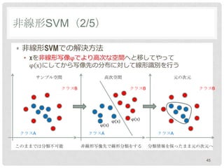 非線形SVM（2/5）

•


       サンプル空間           高次空間               元の次元

            クラスB               クラスB               クラスB




    クラスA            クラスA                クラスA

このままでは分類不可能        非線形写像先で線形分類をする     分類情報を保ったまま元の次元へ


                                                   45
 