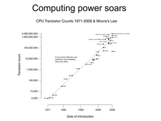 Computing power soars  