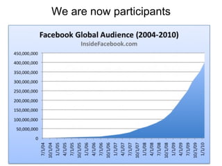 We are now participants 