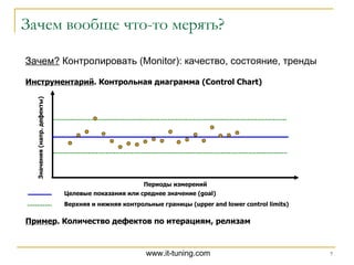 Зачем вообще что-то мерять? Зачем?  Контролировать ( Monitor ): качество, состояние, тренды Значения (напр. дефекты) Периоды измерений Инструментарий . Контрольная диаграмма ( Control Chart ) Целевые показания   или среднее значение  (goal) Верхняя и нижняя контрольные границы ( upper and lower control limits ) Пример . Количество дефектов по итерациям, релизам 