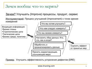 Зачем вообще что-то мерять? Зачем?  Улучшать ( Improve ) процессы, продукт, сервис Инструментарий . Процесс улучшений ( Improvement ) с точки зрения измерений Входящая информация: Бизнес планы Стратегические цели Тактические цели Бизнес среда, политики Что нам следует измерять? Что мы можем измерять? Настроить сбор данных. Кто, что, как и когда? Обработать и проанализировать данные Принять корректирующие, улучшающие меры Оценить эффект от принятых мер Что мы хотим улучшить? Пример .  Улучшить эффективность устранения дефектов ( DRE ) 