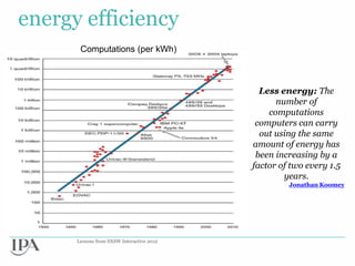 energy efficiency
       Computations (per kWh)



                                             Less energy: The
                                                 number of
                                               computations
                                            computers can carry
                                             out using the same
                                           amount of energy has
                                            been increasing by a
                                           factor of two every 1.5
                                                   years.
                                                    Jonathan Koomey




      Lessons from SXSW Interactive 2012
 