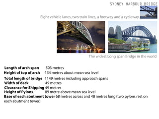 SYDNEY HARBOUR BRIDGE


                     Eight vehicle lanes, two train lines, a footway and a cycleway.




                                                   The widest Long span Bridge in the world

Length of arch span    503 metres
Height of top of arch 134 metres about mean sea level
Total length of bridge 1149 metres including approach spans
Width of deck          49 metres
Clearance for Shipping 49 metres
Height of Pylons       89 metre above mean sea level
Base of each abutment tower 68 metres across and 48 metres long (two pylons rest on
each abutment tower)
 