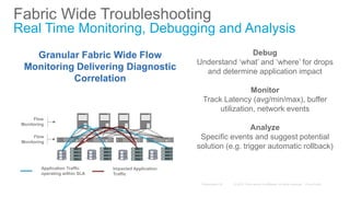 Fabric Wide Troubleshooting
Real Time Monitoring, Debugging and Analysis
Debug
Understand ‘what’ and ‘where’ for drops
and determine application impact
Monitor
Track Latency (avg/min/max), buffer
utilization, network events
Analyze
Specific events and suggest potential
solution (e.g. trigger automatic rollback)
Flow
Monitoring
Flow
Monitoring
Application Traffic
operating within SLA
Granular Fabric Wide Flow
Monitoring Delivering Diagnostic
Correlation
Impacted Application
Traffic
 