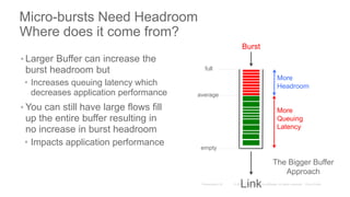 Micro-bursts Need Headroom
Where does it come from?
Burst
Link
average
full
empty
More
Headroom
More
Queuing
Latency
The Bigger Buffer
Approach
• Larger Buffer can increase the
burst headroom but
• Increases queuing latency which
decreases application performance
• You can still have large flows fill
up the entire buffer resulting in
no increase in burst headroom
• Impacts application performance
 