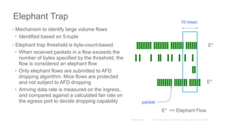 Elephant Trap
packet
• Mechanism to identify large volume flows
• Identified based on 5-tuple
• Elephant trap threshold is byte-count-based.
• When received packets in a flow exceeds the
number of bytes specified by the threshold, the
flow is considered an elephant flow
• Only elephant flows are submitted to AFD
dropping algorithm. Mice flows are protected
and not subject to AFD dropping
• Arriving data rate is measured on the ingress,
and compared against a calculated fair rate on
the egress port to decide dropping capability
10 msec
E*
E*
E* == Elephant Flow
 