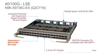 Investment Protection
with Supervisors,
System Controller,
PS and Chassis
Flexible Speed 10,25,40,50,100G
QSFP28 Connector, Pin
compatible with 40G QSFP+
Supported in
ACI and NX-
OS mode
4, 8 and 16* Chassis * future
40/100G - LSE
N9K-X9736C-EX (Q2CY16)
 