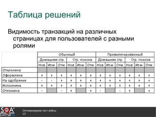 Оптимизируем тест кейсы
13
Таблица решений
Видимость транзакций на различных
страницах для пользователей с разными
ролями
 