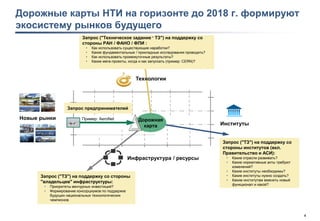 4
Дорожные карты НТИ на горизонте до 2018 г. формируют
экосистему рынков будущего
Новые рынки
Институты
Дорожная
карта
Запрос ("ТЗ") на поддержку со
стороны институтов (вкл.
Правительство и АСИ):
• Какие отрасли развивать?
• Какие нормативные акты требуют
изменений?
• Какие институты необходимы?
• Какие институты нужно создать?
• Каким институтам вменить новый
функционал и какой?
Запрос ("Техническое задание – ТЗ") на поддержку со
стороны РАН / ФАНО / ФПИ :
• Как использовать существующие наработки?
• Какие фундаментальные / прикладные исследования проводить?
• Как использовать промежуточные результаты?
• Какие мега-проекты, когда и как запускать (пример: CERN)?
Запрос ("ТЗ") на поддержку со стороны
"владельцев" инфраструктуры:
• Приоритеты венчурных инвестиций?
• Формирование консорциумов по поддержке
будущих национальных технологических
чемпионов
Технологии
Инфраструктура / ресурсы
Пример: AeroNet
Запрос предпринимателей
 