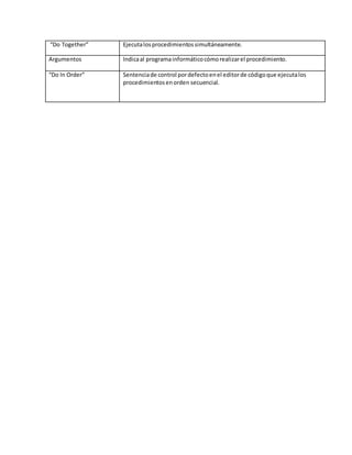 “Do Together” Ejecutalosprocedimientossimultáneamente.
Argumentos Indicaal programainformáticocómorealizarel procedimiento.
“Do In Order” Sentenciade control pordefectoenel editorde códigoque ejecutalos
procedimientosenorden secuencial.
 