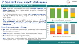 www.bankingsupervision.europa.eu ©
8
5th focus point: Use of innovative technologies
Technologies enable banks’ digital transformation
• APIs (application programming interfaces) and cloud computing are
widely used across banks and the cloud is considered a foundation for
digital transformation.
• AI (artificial intelligence) has on average a lower business relevance,
but 60% of banks are already using AI, with more use cases in
development.
• DLT (distributed-ledger technology) based solutions are currently barely
used across banks (less than 20%) with limited business relevance so
far. In terms of crypto-related activities and exposures, this is still
insignificant.
Most relevant use cases per technology:
• API: Mobile apps/platforms covering account information, business as a service
(BaaS) and payment solutions
• Cloud: Migration/IT optimisation and data platforms using SaaS solutions
• AI: Chatbots, credit scoring and algorithmic trading
• DLT: Trade finance (smart contracts) and settlements. As regards crypto:
custody of crypto assets, tokenisation of traditional financial instruments
Adoption rates of innovative technologies
Relevance for the business model
ECB-PUBLIC
 