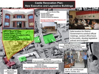 Tall Afar JCC -
Construction Complete
24 Hour Joint IP,IA, and Municipal Government Command Center
Provided Mayor and Police Chief 0900 Daily Update Briefs
New City Hall
In Progress- Complete
$400,600.00
Old City Hall
To be renovated as new District Council Offices
Castle Renovation Plan:
New Executive and Legislative Buildings
Municipal Parking Lot and Park
Proposed. Will demolish IP Interrogation Center.
Allow parking for Municipal Vehicles
District Mayor’s Office
Deputy Mayor’s Office
District Council President’s Office
Mayor’s Staff Office
District Council Meeting Chamber
Safe location for District
Government to conduct official
meetings, conduct office hours
to the public, develop legislative
polices and budgets!!
IA, IP, US, and Municipal
Staff in Tal Afar JCC
Census Bureau Bldg
Currently Offices:
• Director of Municipality
• Director of Education
• Director of Census and Statistics
Education and Municipal Office Temporary until
their offices are renovated
 