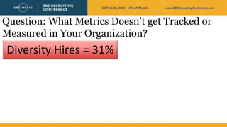 Question: What Metrics Doesn’t get Tracked or
Measured in Your Organization?
Diversity Hires = 31%
 