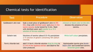 Chemical tests for identification
Test Procedure Observation
Goldbeater's skin test Soak a small piece of goldbeater's skin in 25%
HCl; rinse with distilled water and place in the
tannin solution to be tested for 5 min. Wash
with distilled water and transfer to a 15 %
solution of ferrous sulphate.
A brown or black color on the skin
denotes the presence of true
tannins.
Gelatin test Solutions of tannins (about 0.5-1%) precipitate
a 1% solution of gelatin containing 10% sodium
chloride.
White buff colour precipitate.
Ferric chloride test Add 5 % ferric chloride solution drop by drop to
2-3 ml of the aqueous extract and observe the
color produced.
Hydrolysable tannins give bluish-
black color and Condensed tannins
brownish-green ones.
 