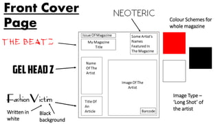 Front Cover
Page Colour Schemes for
whole magazine
Image Type –
‘Long Shot’ of
the artist
Written in
white
Black
background
 