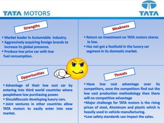 BranchesRT  WasanHead, Commercial Vehicles DivisionTata Motors International Business