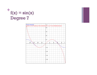 +
    f(x) = sin(x)
    Degree 7
 